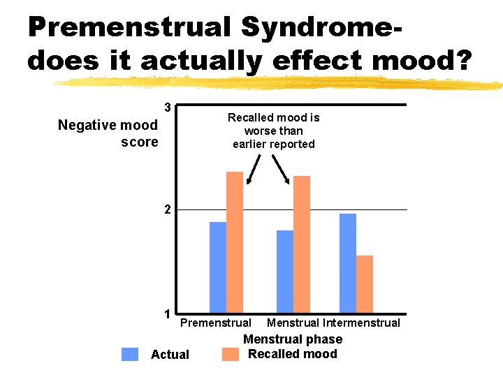 Premenstrual Syndromedoes it actually effect mood? 3 Recalled mood is worse than earlier reported