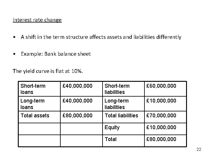 Interest rate change • A shift in the term structure affects assets and liabilities