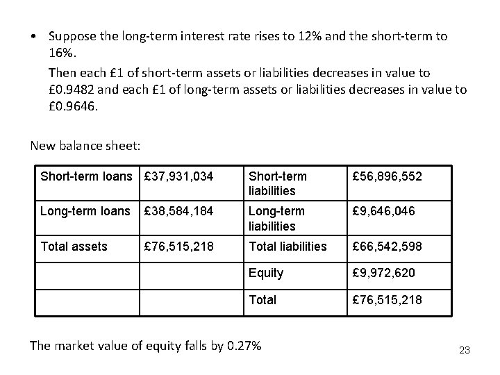  • Suppose the long-term interest rate rises to 12% and the short-term to