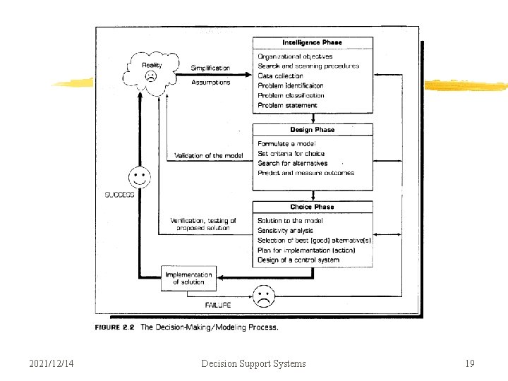 2021/12/14 Decision Support Systems 19 2021/12/14 Decision Support Systems 19