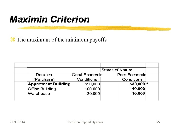Maximin Criterion z The maximum of the minimum payoffs 2021/12/14 Decision Support Systems 25 Maximin Criterion z The maximum of the minimum payoffs 2021/12/14 Decision Support Systems 25