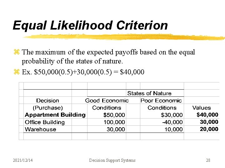 Equal Likelihood Criterion z The maximum of the expected payoffs based on the equal Equal Likelihood Criterion z The maximum of the expected payoffs based on the equal