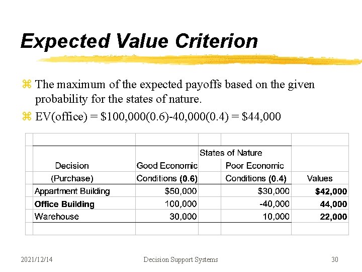 Expected Value Criterion z The maximum of the expected payoffs based on the given Expected Value Criterion z The maximum of the expected payoffs based on the given