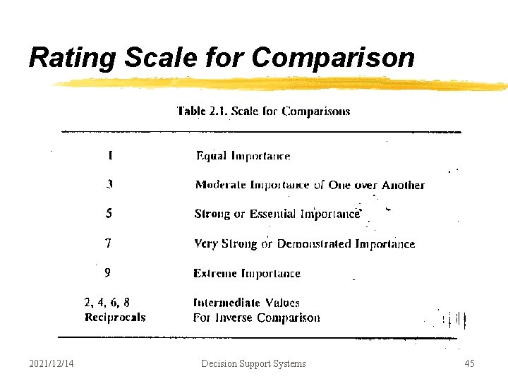 Rating Scale for Comparison 2021/12/14 Decision Support Systems 45 Rating Scale for Comparison 2021/12/14 Decision Support Systems 45