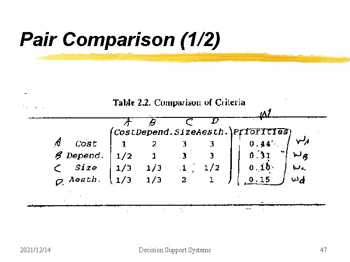 Pair Comparison (1/2) 2021/12/14 Decision Support Systems 47 Pair Comparison (1/2) 2021/12/14 Decision Support Systems 47