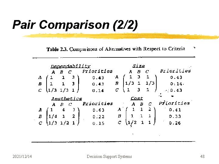 Pair Comparison (2/2) 2021/12/14 Decision Support Systems 48 Pair Comparison (2/2) 2021/12/14 Decision Support Systems 48