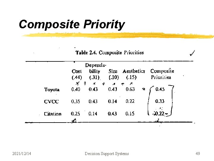 Composite Priority 2021/12/14 Decision Support Systems 49 Composite Priority 2021/12/14 Decision Support Systems 49