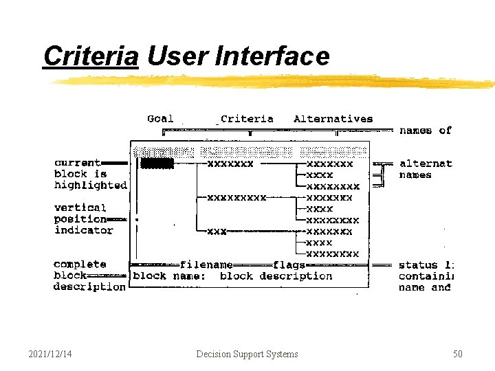 Criteria User Interface 2021/12/14 Decision Support Systems 50 Criteria User Interface 2021/12/14 Decision Support Systems 50