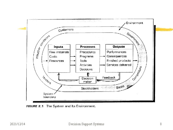 2021/12/14 Decision Support Systems 8 2021/12/14 Decision Support Systems 8