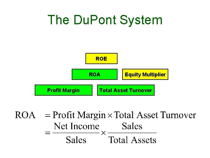 The Du. Pont System ROE ROA Profit Margin Equity Multiplier Total Asset Turnover 