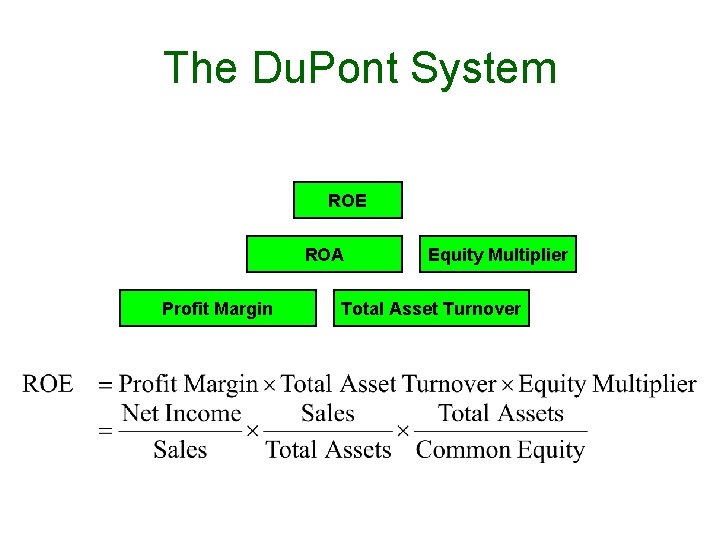 The Du. Pont System ROE ROA Profit Margin Equity Multiplier Total Asset Turnover 