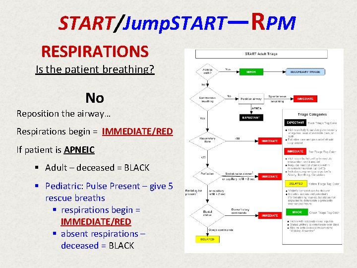 START/Jump. START—RPM RESPIRATIONS Is the patient breathing? No Reposition the airway… Respirations begin =