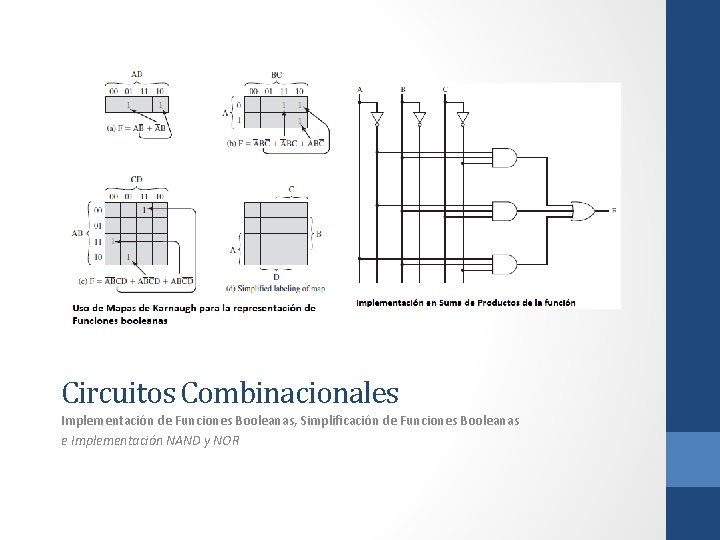 Circuitos Combinacionales Implementación de Funciones Booleanas, Simplificación de Funciones Booleanas e Implementación NAND y