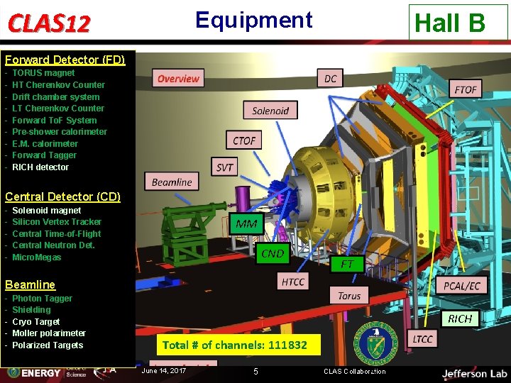 CLAS 12 Equipment Hall B Forward Detector (FD) - TORUS magnet HT Cherenkov Counter