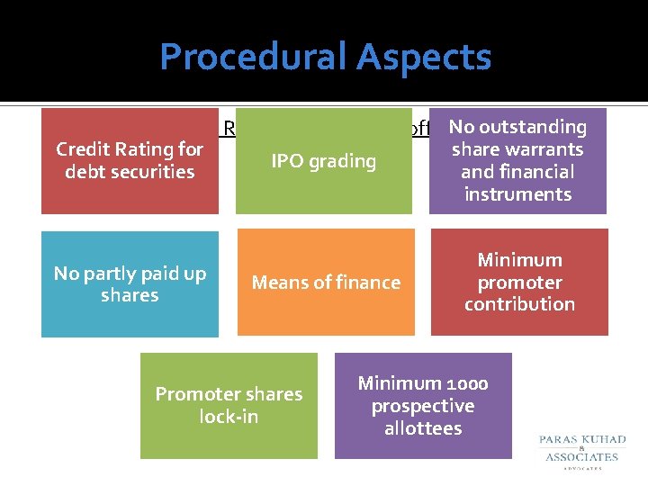Procedural Aspects No outstanding Other Requisites for public offerings Credit Rating for share warrants