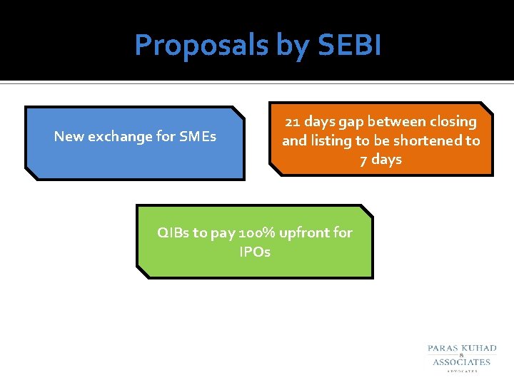Proposals by SEBI New exchange for SMEs 21 days gap between closing and listing