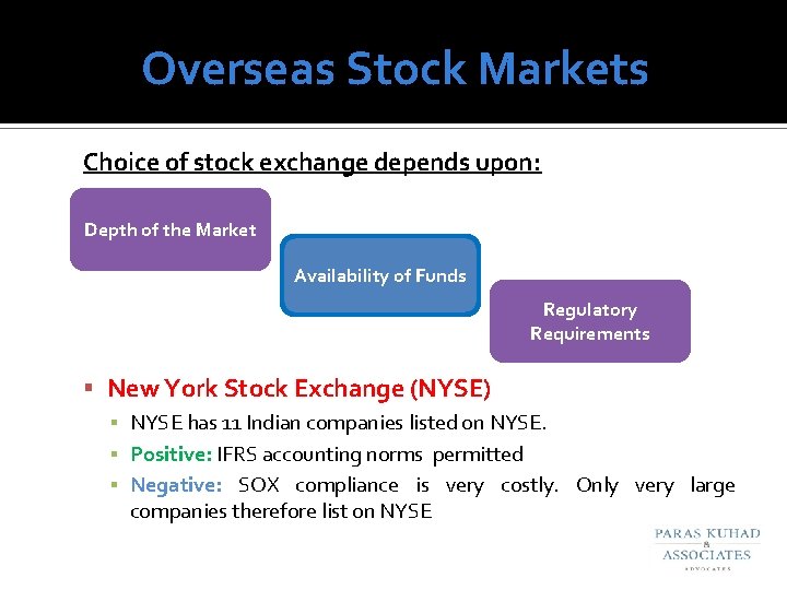 Overseas Stock Markets Choice of stock exchange depends upon: Depth of the Market Availability