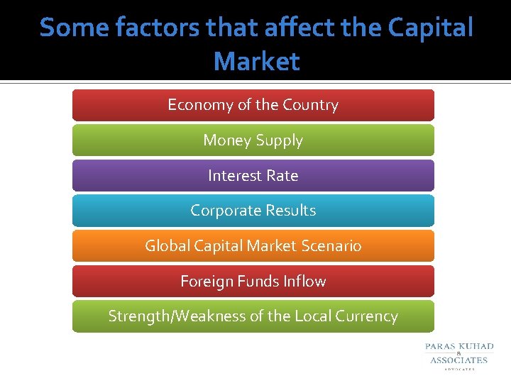 Some factors that affect the Capital Market Economy of the Country Money Supply Interest