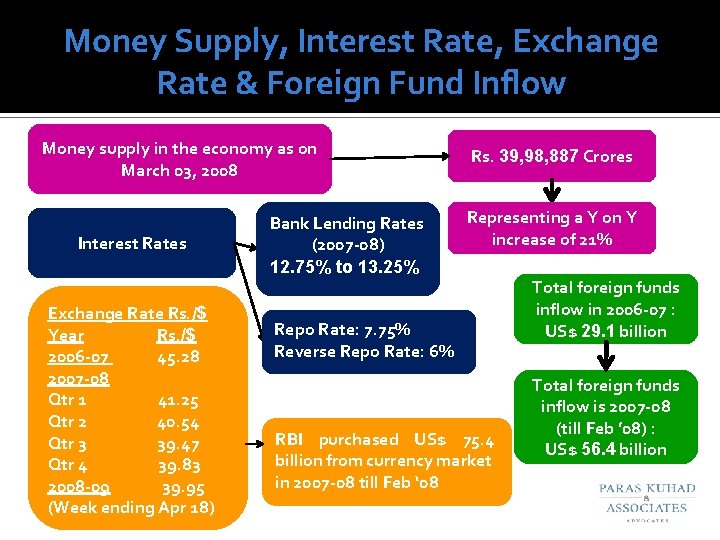 Money Supply, Interest Rate, Exchange Rate & Foreign Fund Inflow Money supply in the