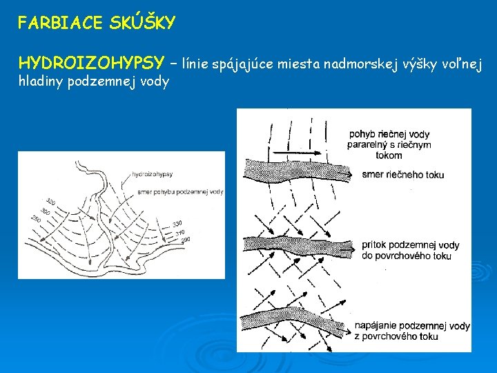 FARBIACE SKÚŠKY HYDROIZOHYPSY – línie spájajúce miesta nadmorskej výšky voľnej hladiny podzemnej vody 