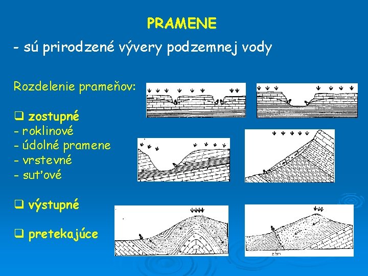 PRAMENE - sú prirodzené vývery podzemnej vody Rozdelenie prameňov: q zostupné - roklinové -