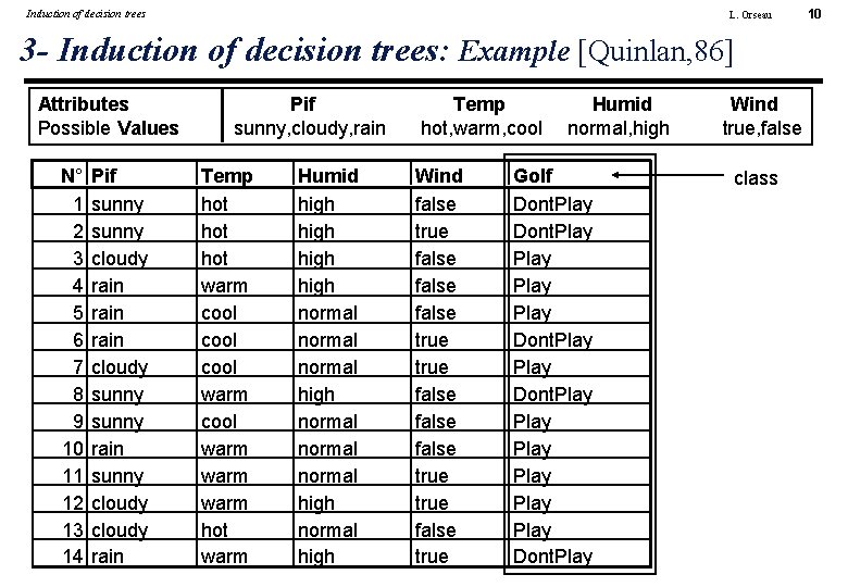 Induction of decision trees L. Orseau 3 - Induction of decision trees: Example [Quinlan,