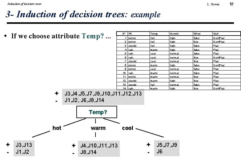 Induction of decision trees L. Orseau 3 - Induction of decision trees: example •