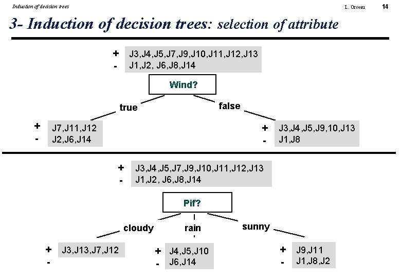 Induction of decision trees L. Orseau 3 - Induction of decision trees: selection of