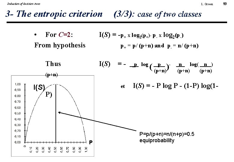 Induction of decision trees L. Orseau 3 - The entropic criterion • For C=2: