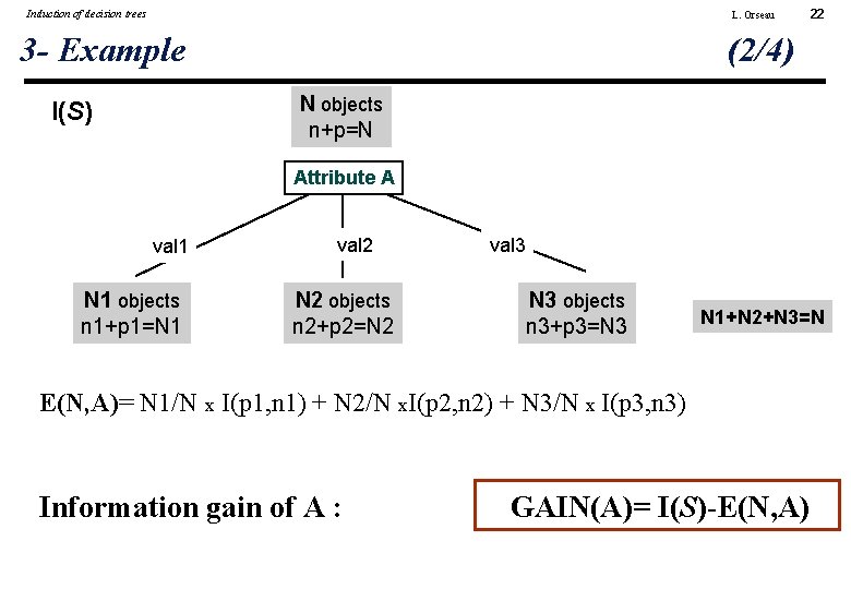 Induction of decision trees L. Orseau 3 - Example 22 (2/4) N objects n+p=N