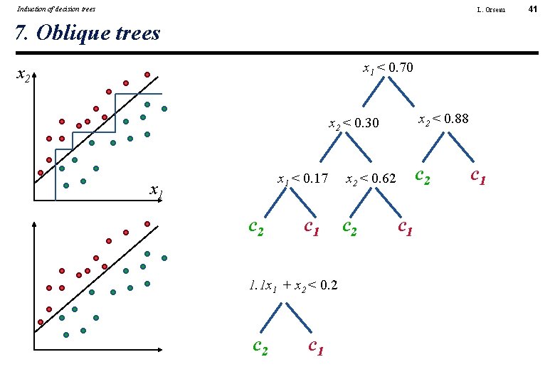 Induction of decision trees L. Orseau 7. Oblique trees x 1 < 0. 70