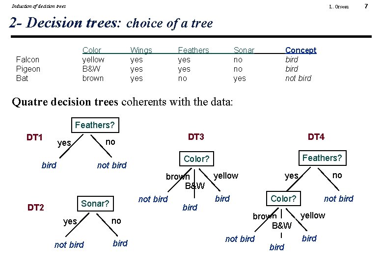 Induction of decision trees L. Orseau 2 - Decision trees: choice of a tree