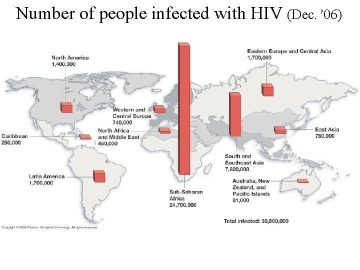 Number of people infected with HIV (Dec. '06) 