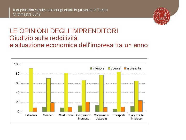 Indagine trimestrale sulla congiuntura in provincia di Trento 3° trimestre 2019 LE OPINIONI DEGLI