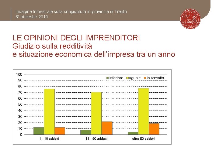 Indagine trimestrale sulla congiuntura in provincia di Trento 3° trimestre 2019 LE OPINIONI DEGLI