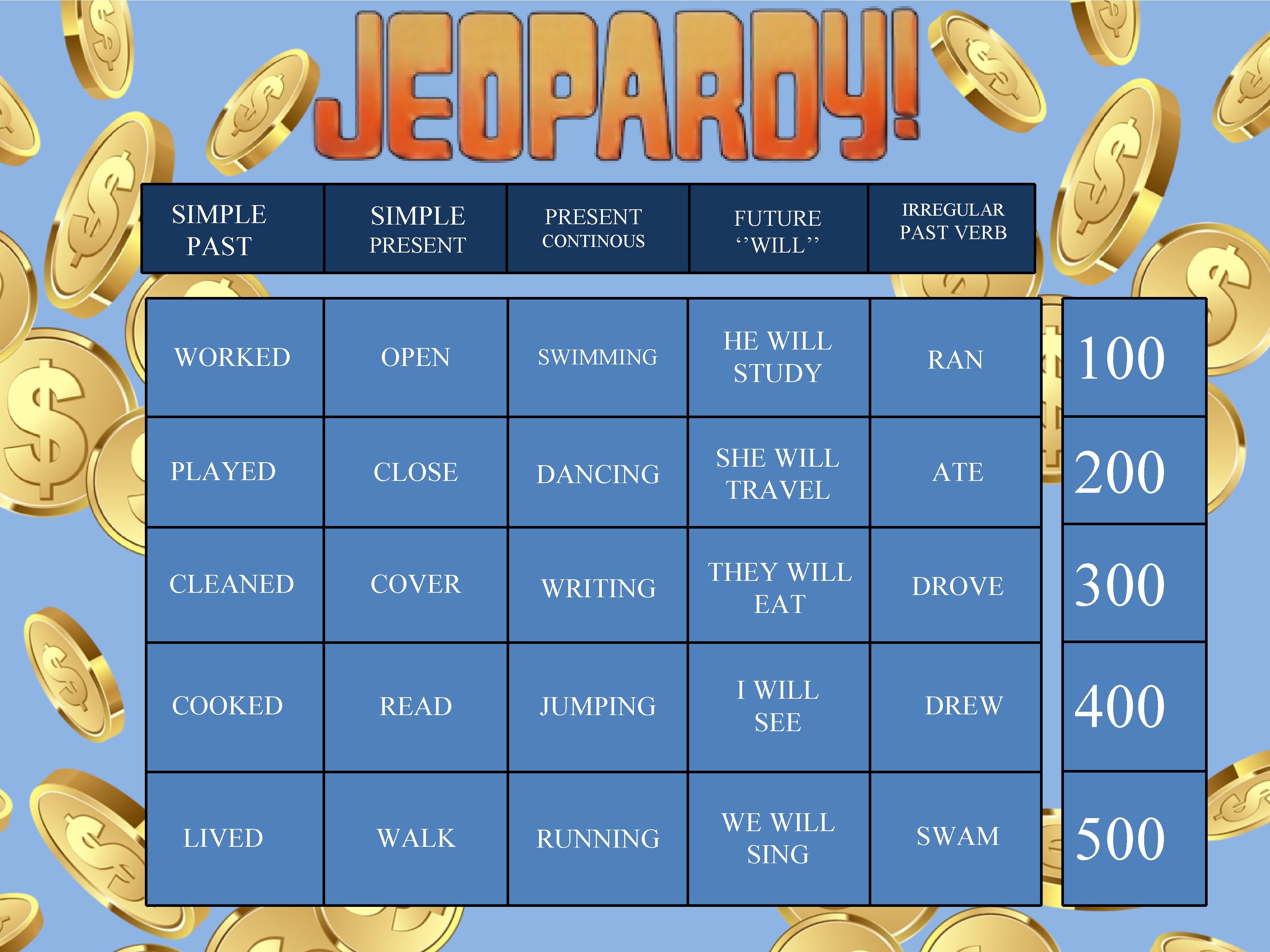 SIMPLE PAST WORKED PLAYED CLEANED COOKED LIVED SIMPLE PRESENT CONTINOUS OPEN CLOSE COVER READ