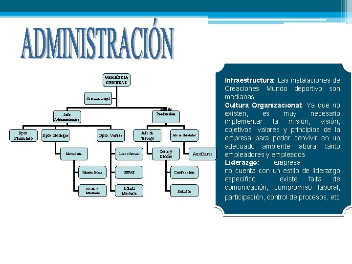 GERENCIA GENERAL Asesoría Legal Jefe de Producción Jefe Administrativo Dpto. Financiero Dpto. Bodegas Jefe