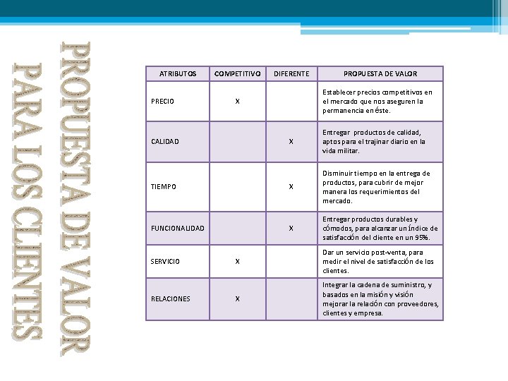 ATRIBUTOS PRECIO COMPETITIVO DIFERENTE PROPUESTA DE VALOR Establecer precios competitivos en el mercado que