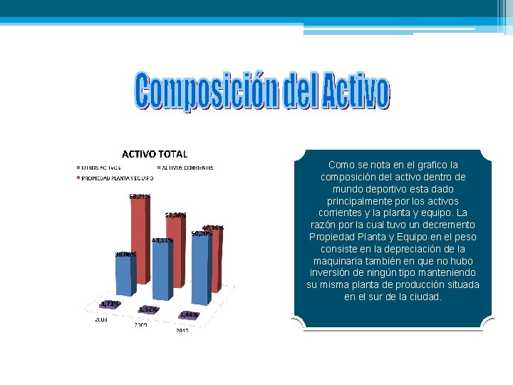 Como se nota en el grafico la composición del activo dentro de mundo deportivo