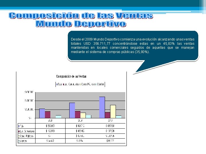 Desde el 2009 Mundo Deportivo comienza una evolución alcanzando unas ventas totales USD 356.