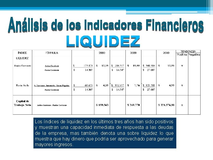 Los índices de liquidez en los últimos tres años han sido positivos y muestran