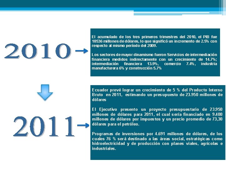 El acumulado de los tres primeros trimestres del 2010, el PIB fue 18536 millones