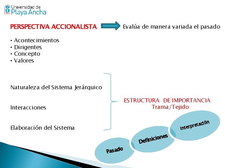 PERSPECTIVA ACCIONALISTA • • Evalúa de manera variada el pasado Acontecimientos Dirigentes Concepto Valores