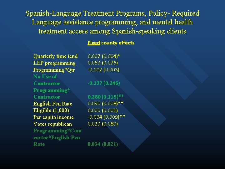 Spanish-Language Treatment Programs, Policy- Required Language assistance programming, and mental health treatment access among