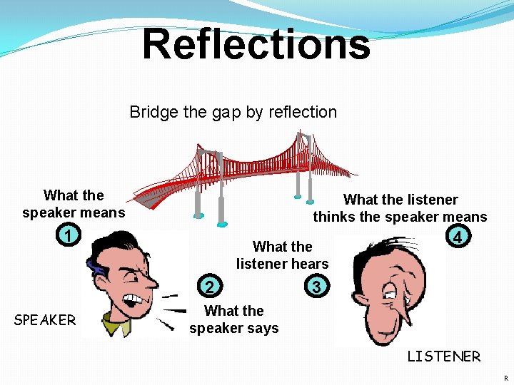 Reflections Bridge the gap by reflection What the speaker means What the listener thinks