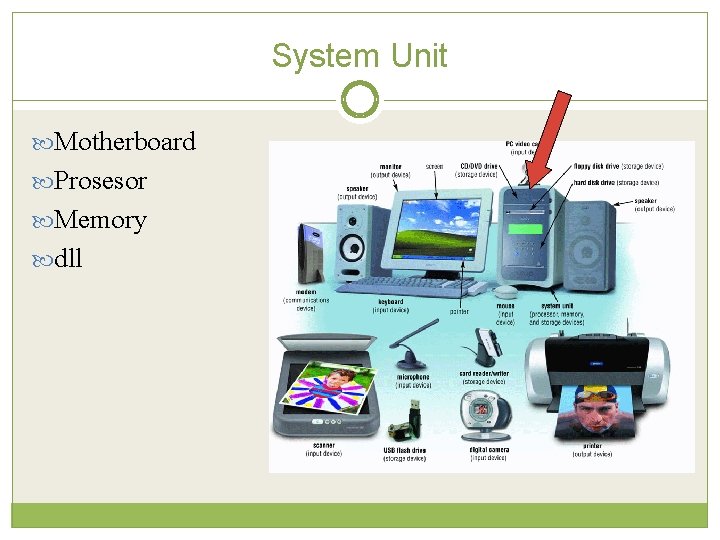 System Unit Motherboard Prosesor Memory dll 