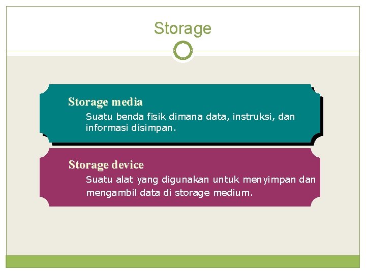 Storage media Suatu benda fisik dimana data, instruksi, dan informasi disimpan. Storage device Suatu