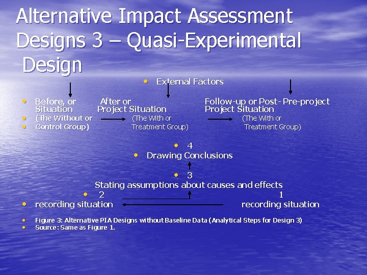 Alternative Impact Assessment Designs 3 – Quasi-Experimental Design • External Factors • Before, or