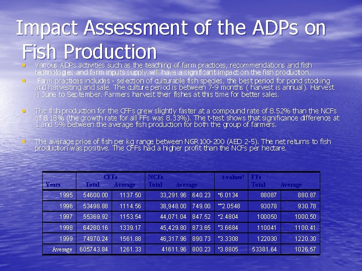 Impact Assessment of the ADPs on Fish Production • • Various ADPs activities such