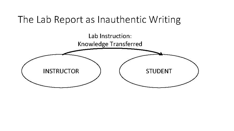 The Letter Home An Authentic PostLab Writing Experience